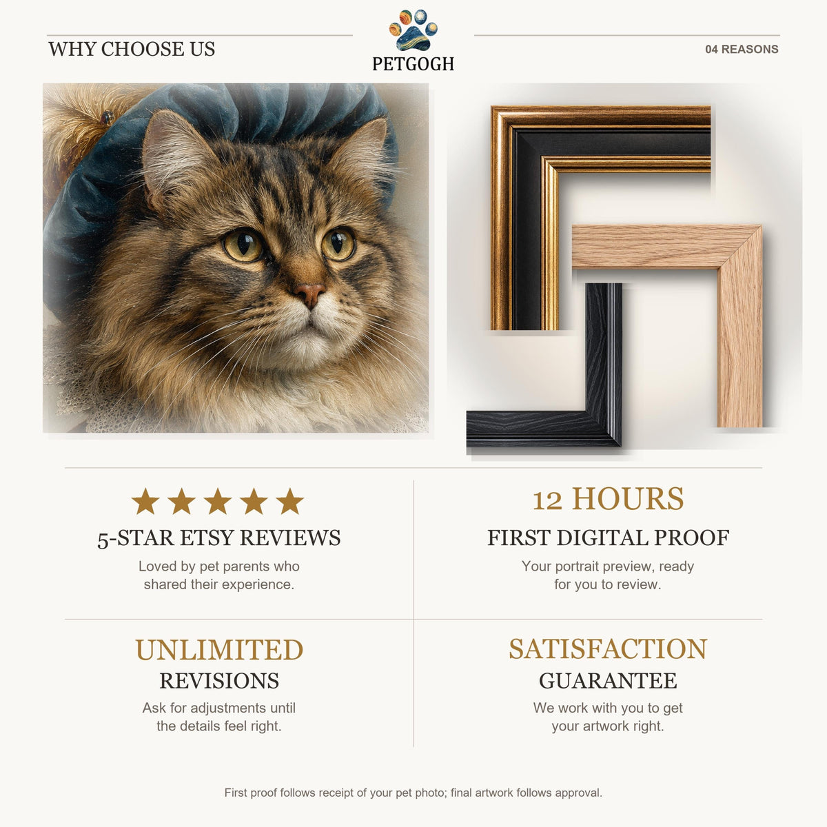 PetGogh Why Choose Us: original Royal portrait and actual frame details; five-star Etsy reviews, first digital proof within 12 hours, unlimited revisions and a satisfaction guarantee.